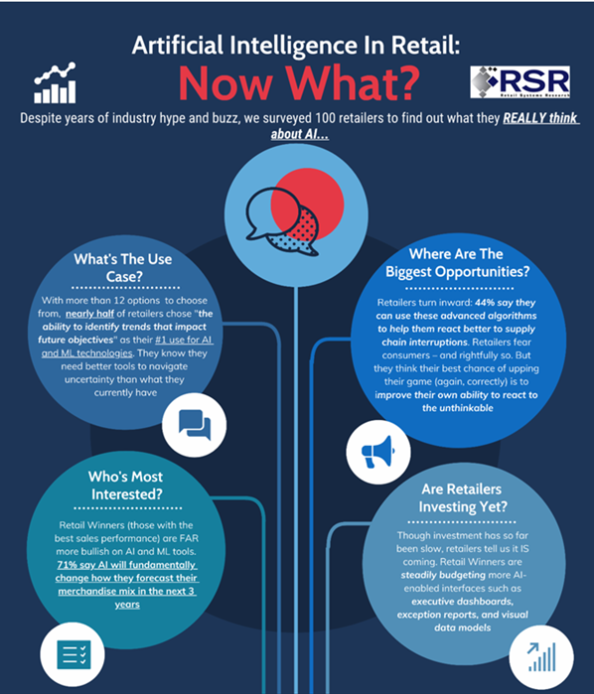Artificial intelligence in retail what now iorma consumer